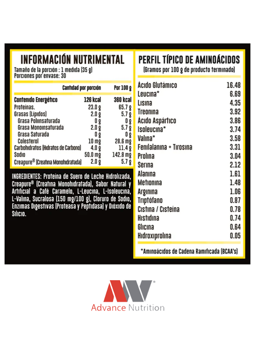 Proteina Hidrolizada Hydrotrein